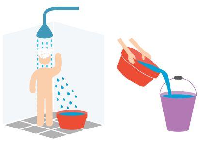 Como coletar água Do banho Coleta em bacia ou em balde no chuveiro Você pode coletar parte dessa água colocando um vasilhame largo embaixo do chuveiro enquanto ele esquenta, e mantendo-o ao