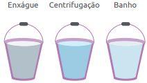 Águas cinza-escuras Águas cinza-claras As águas coletadas da etapa de lavagem de tecidos muito sujos podem ter coloração cinza-escuro ou chumbo, tendendo a ficar ainda mais escuras.