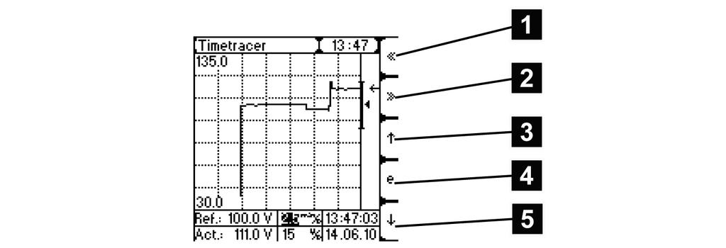 Símbolos Figura 62: Símbolos do cronógrafo 1 Mover o eixo de tempo para trás 2 Mover o eixo de tempo para a frente 3 Alterar os valores de ajuste em uma unidade para cima 4 Selecionar os valores a