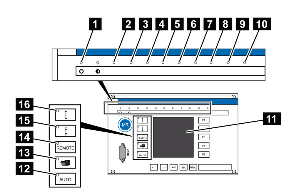 3 Descrição do produto 3.5.2 Elementos de exibição O aparelho dispõe de um visor gráfico e 15 LEDs, que sinalizam diversos estados de operação ou eventos.