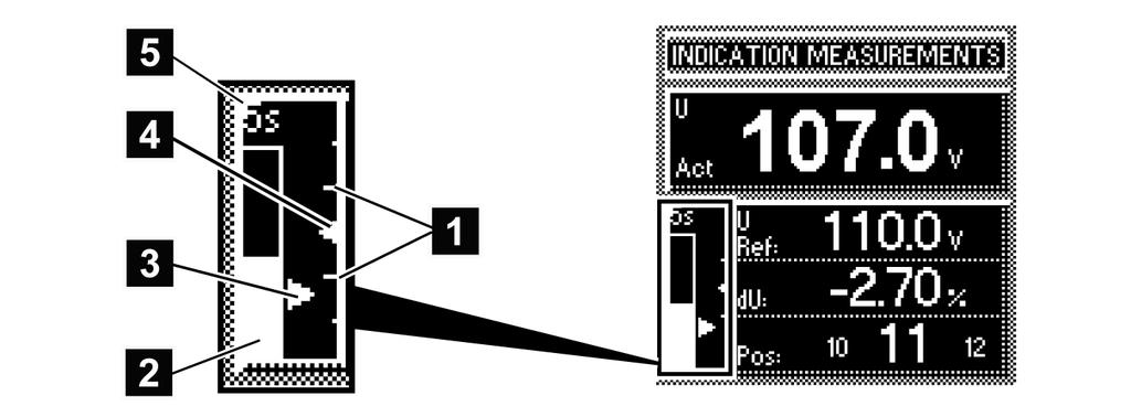 Figura 28: Representação visual do desvio do valor de referência 1 Faixa de operação (limite superior e inferior) 2 Barra de tempo do tempo de retardamento de T1 4 Valor de tensão de referência U Ref