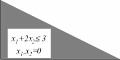 Simplex Modelos (a) e (b) são equivalentes. O modelo (b) está na forma estandardizada e inclui uma variável de excesso (primeira restrição) e uma variável de folga (segunda restrição).