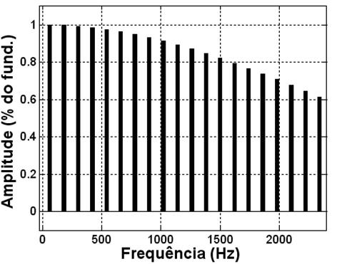 24 UMA CONTRIBUIÇÃO AO ENSINO DE ELETRÔNICA DE POTÊNCIA E SUAS CONSEQUÊNCIAS NA... A série de Fourier da Equação (36) sofre algumas mudanças quando são consideradas as impedâncias presentes na fonte.