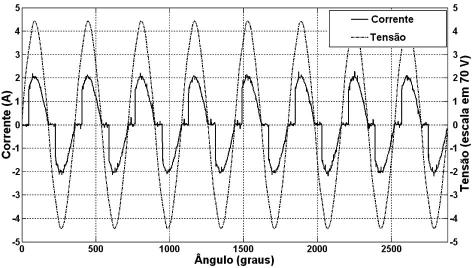 UMA CONTRIBUIÇÃO AO ENSINO DE ELETRÔNICA DE POTÊNCIA E SUAS CONSEQUÊNCIAS NA... 21 Nas figuras 10 e 11 são apresentados os espectros harmônicos da corrente drenada da fonte com α = 54 o.