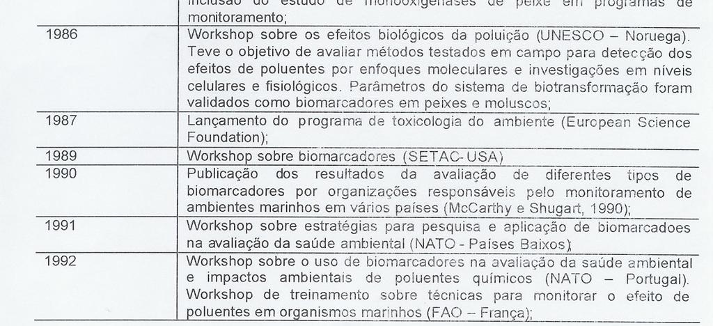 interação das substâncias com o meio nos quais os organismos vivem num contexto integrado Ecotoxicologia Ensaios de toxicidade Biomarcadores Definição Biomarcador Resposta a um químico ou químicos