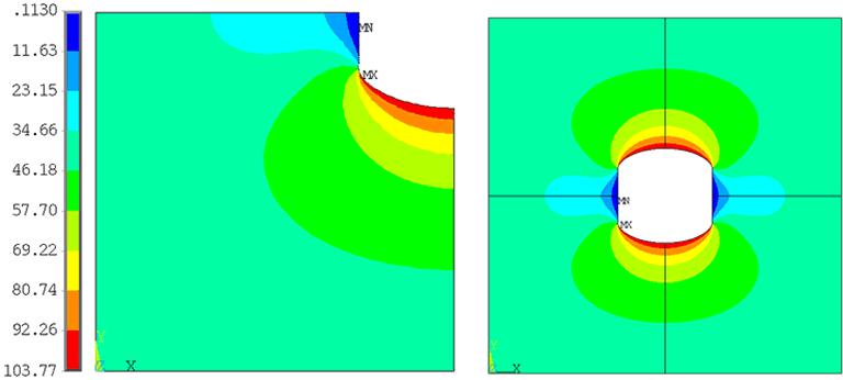 79 Figura 3.39 Geometria otimizada I Peak Stress vs Iterations (a) and FCT vs Iteration (b) Figura 3.
