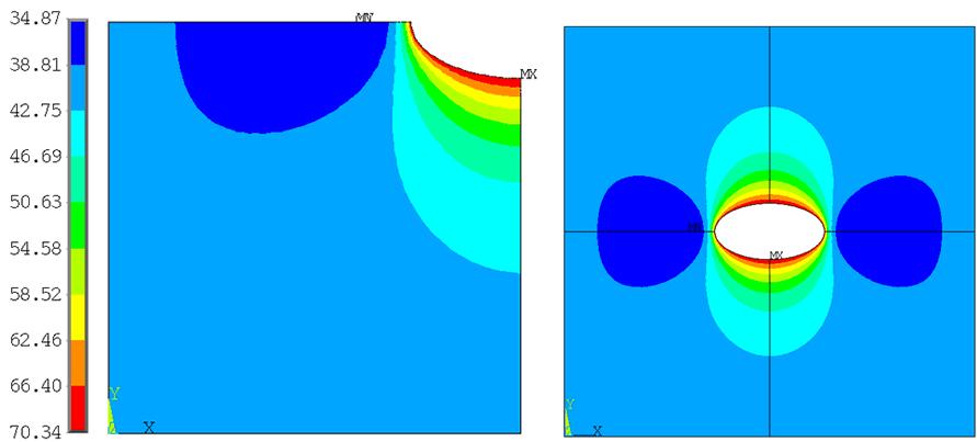 80 Figura 3.42 Tensão de von Mises para geometria otimizada II A figura 3.43 mostra o FCT ao longo da curva do furo para as geometrias originais e otimizadas.