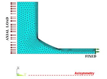 82 Figura 3.46 Modelo de elementos finitos axissimétrico Tração Torsão Figura 3.47 FCT de tração e torção da célula de carga otimizada.