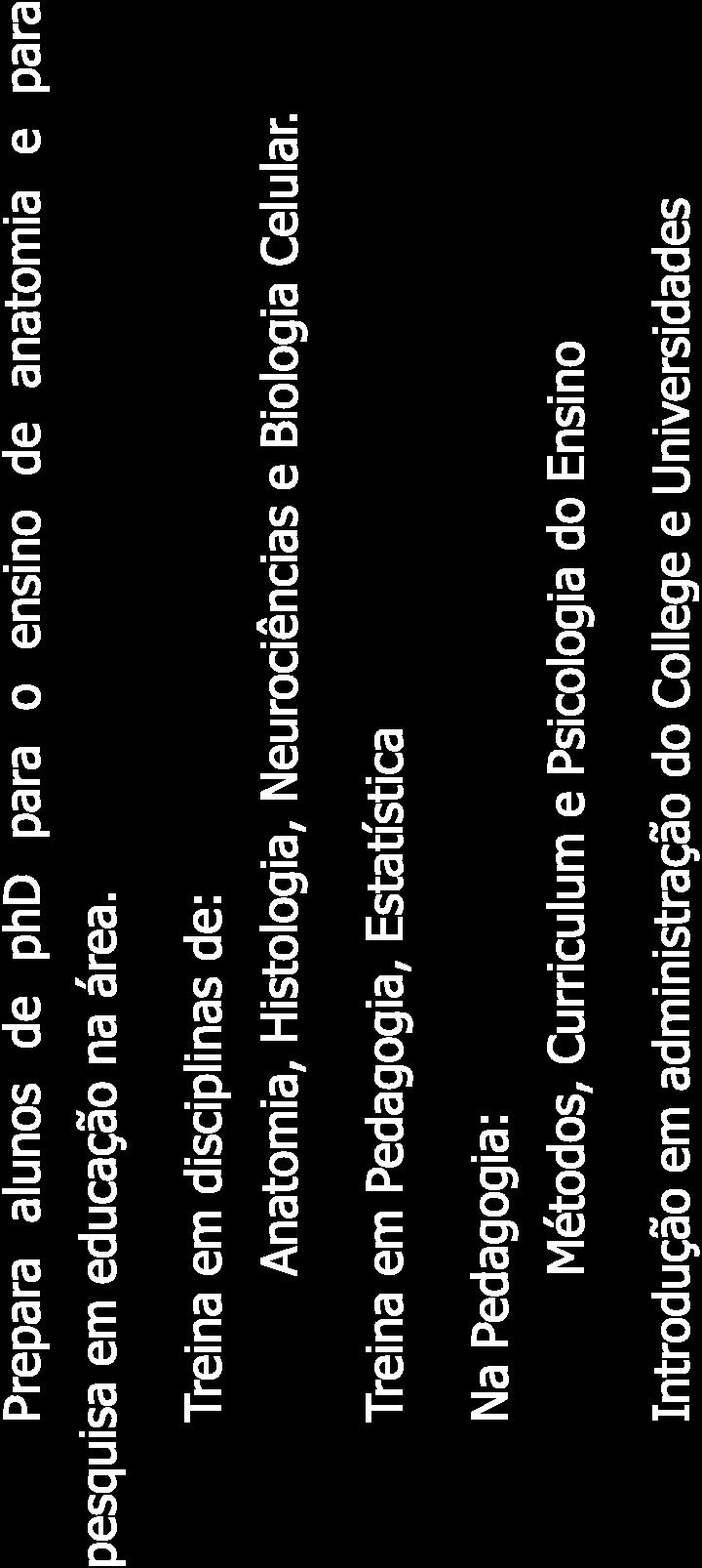 Treina em disciplinas de: Anatomia, Histologia, Neurociências e Biologia Celular.