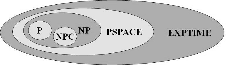 Outras Classes de Problemas PSPACE problemas que podem ser decididos em espaço polinomial em uma MT determinística.