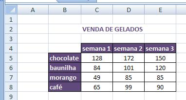 4. Configure a página para a horizontal. 5. Pré-visualize a factura criada. 6. Na folha2 faça uma tabela com o seguinte aspecto: 7. Insira um gráfico de barras agrupadas em 3D. a. Altere o Esquema do gráfico para Esquema 1.