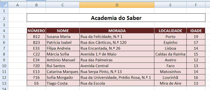 EXERCÍCIO 6 Objectivos específicos: Gravação de ficheiros Inserção e edição de texto em células Selecção de um conjunto de células Formatação do texto das células Inserção de limites de células