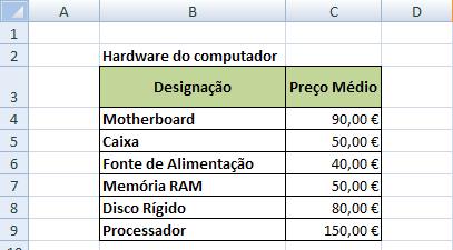 EXERCÍCIO 1 Objectivos específicos: Reconhecer os elementos de uma folha de cálculo Identificar o ambiente da folha de cálculo Abertura de ficheiros Gravação de ficheiros Inserção e edição de texto