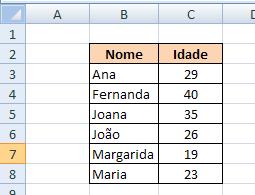 EXERCÍCIO 2 Objectivos específicos: Gravação de ficheiros Inserção e edição de texto em células Selecção de um conjunto de células Movimentação rápida de células Formatação do texto das células