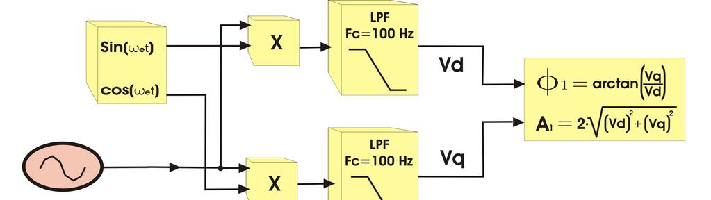 Improving the Dynamic Response of Shunt Active Power Filter using Modified Synchronous Reference Frame PLL Carlos Henrique da Silva 1, Rondineli R.