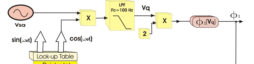 At the same way as the SRF, the MSRF_PLL uses the Q axe information to get the phase and frequency information in order to synchronize the desired signal; therefore it does not need the three phase