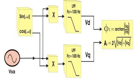 III. O FILTRO ATIVO PARALELO O diagrama do filtro ativo paralelo é mostrado na Fig.3. Fig. 1. MSRF-PLL Major Structure.