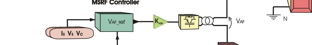 Fig. 1 Compensador Ativo Híbrido de Potência Reativa.