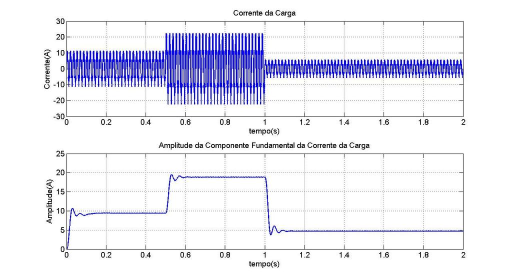 Estratégia para o Passo de Adaptação Variável Na Figura 5.4 é apresentado um caso em que = 20.