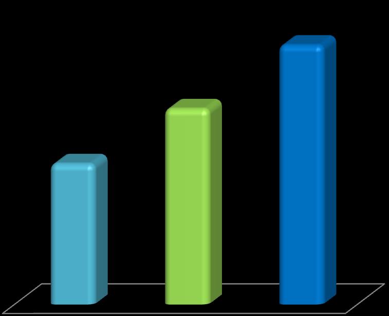 Série Histórica (1991 2010) 88,1% 92,7% 0,50 0,70