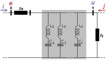 Compensação de Harmônicas (Filtros Ressonantes) Otimização (detuning, braços, fator de qualidade) Objetivos: minimizar a distorção da tensão no barramento da carga : u minimizar a distorção na