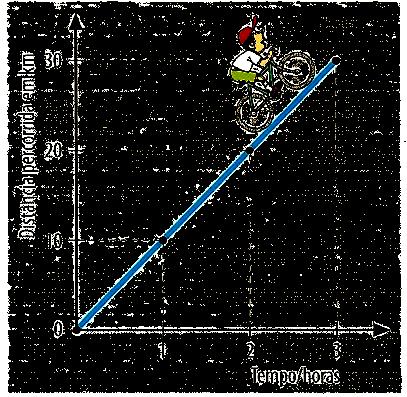 8. Escreve uma expressão simplificada para o perímetro do triângulo. 9. De dois polígonos semelhantes sabe-se que a área do maior é 00cm e a área do menor é cm.