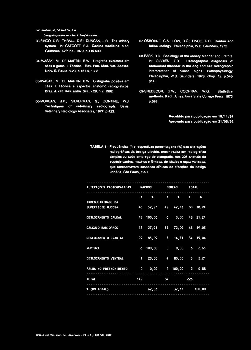 I. Técnica e aspectos anàtomo radiográficos. Braz. J. vet Res. anim. Scl., v.29, n.2, 1992. 06-MORGAN, J.P.; SILVERMAN, S.; ZONTINE, W.J. Technique* of veterinary radiograph.