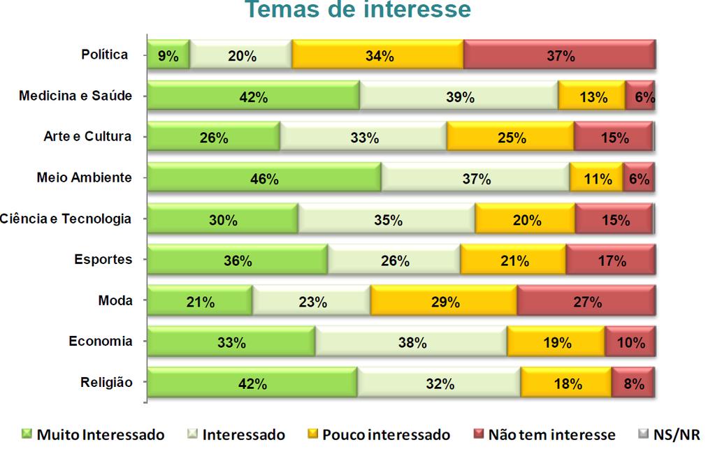 Relatório sobre Percepção pública da