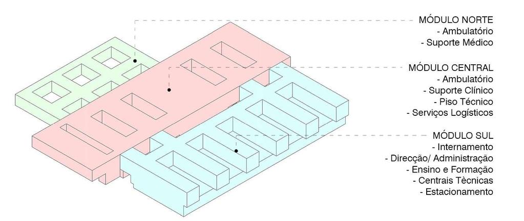 2. ORGANIZAÇÃO FUNCIONAL E VOLUMÉTRICA