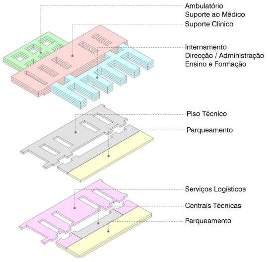 2. ORGANIZAÇÃO FUNCIONAL E VOLUMÉTRICA