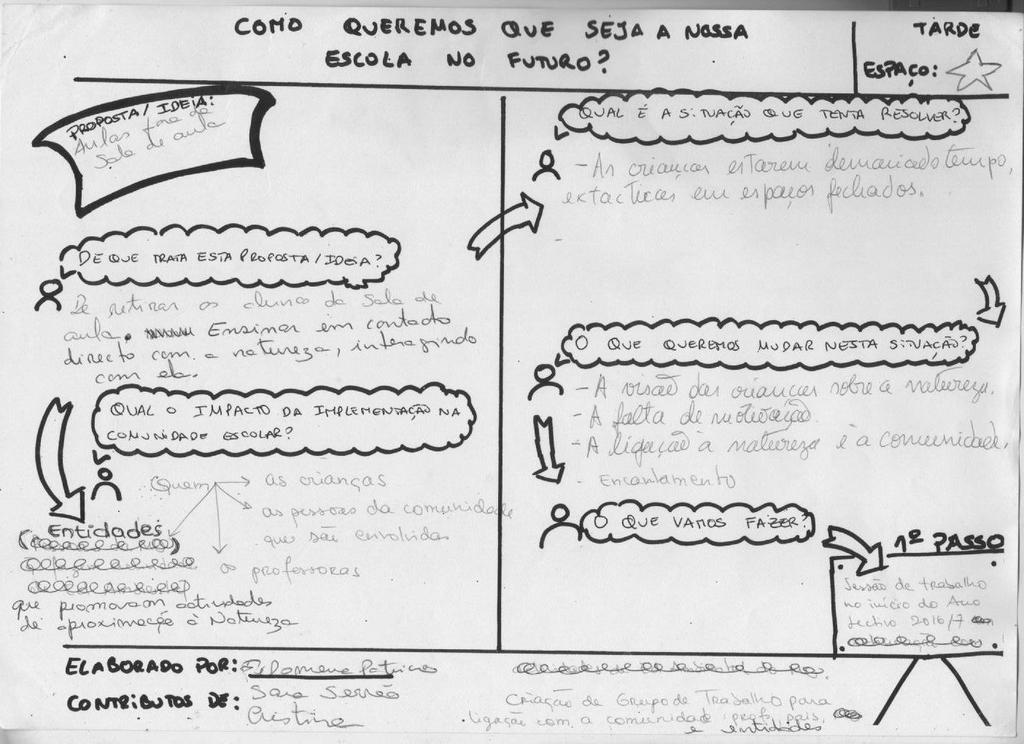 Ronda da tarde Espaço Estrela Aulas fora da sala, na natureza (Filomena Patrício) Próximos passos : Sessão de trabalho no início do ano lectivo 2016/2017.