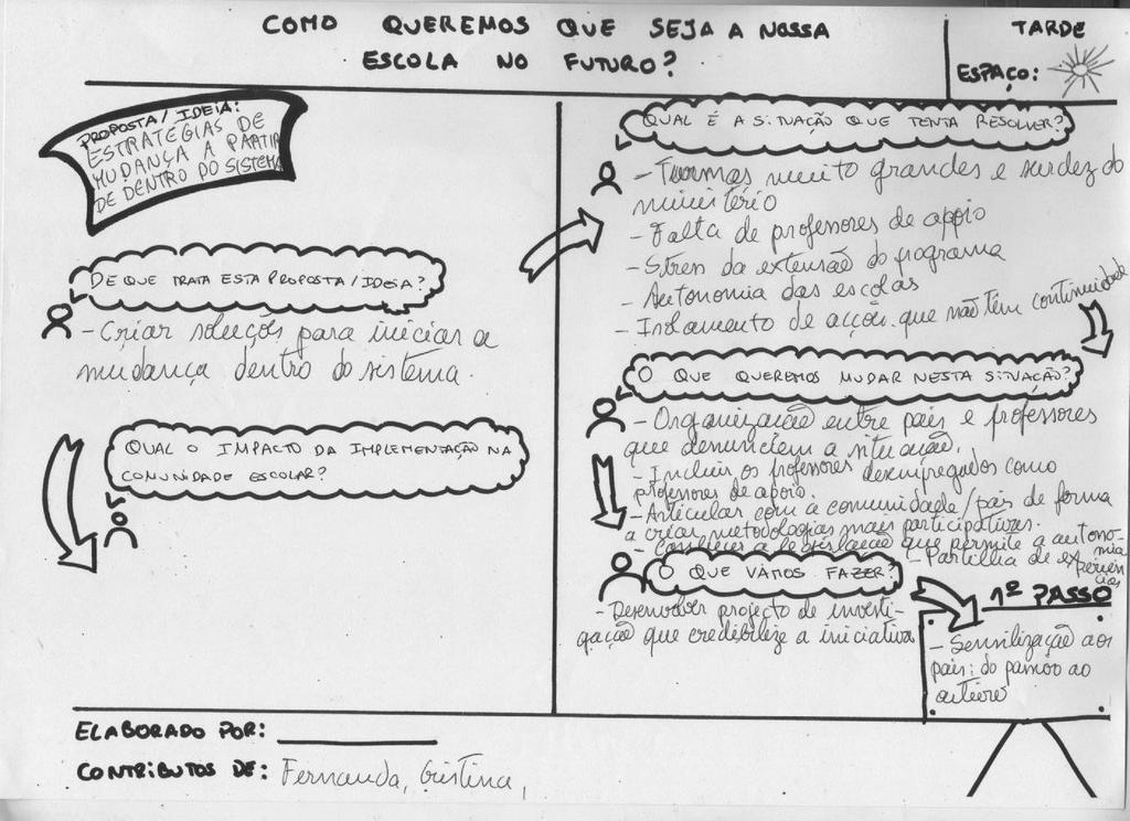 Ronda da tarde Espaço Sol Estratégias para mudar a partir de dentro do sistema instituído (Cristina) Próximos passos : Sensibilização aos pais Proposta de desenvolvimento de um