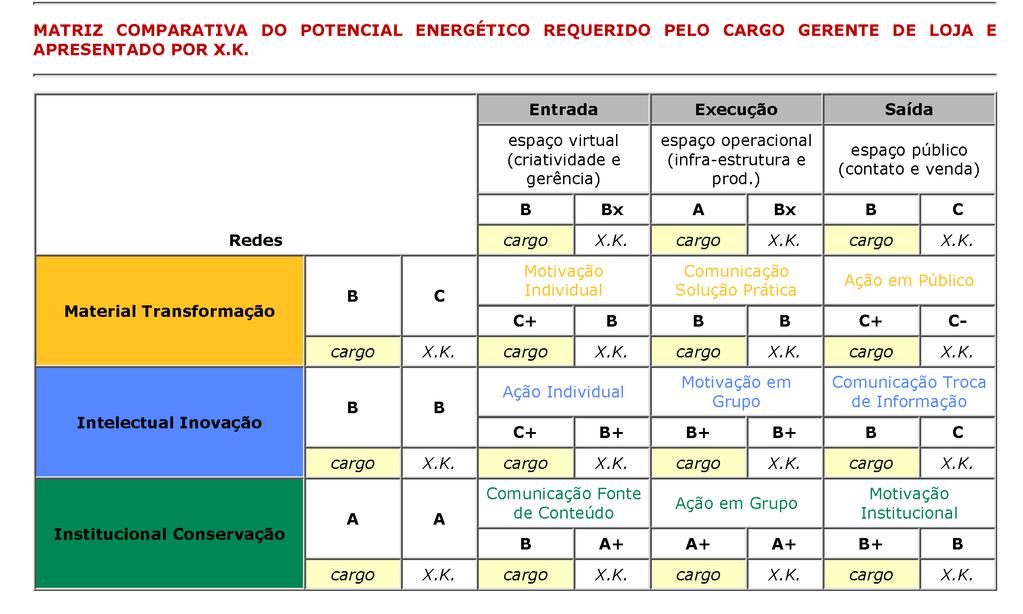 Exemplo Compatibilidade