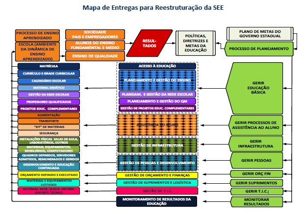 Todas as ações a serem executadas na Diretoria de Ensino Região Santos estão em consonância com o mapa de entregas preconizado na