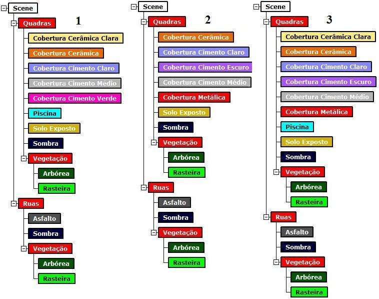 As classes que compuseram as redes semânticas foram as mesmas definidas na fase preparatória.