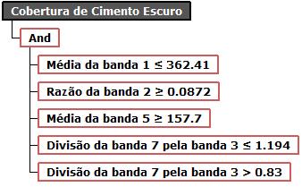 classes Cobertura de Cerâmica Clara (a) e