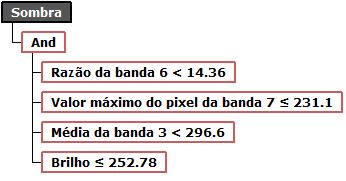 Cimento Verde (b) a b Figura 22 - 