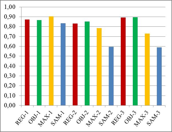 de erros de comissão e omissão resultando em baixos coeficientes de concordância.