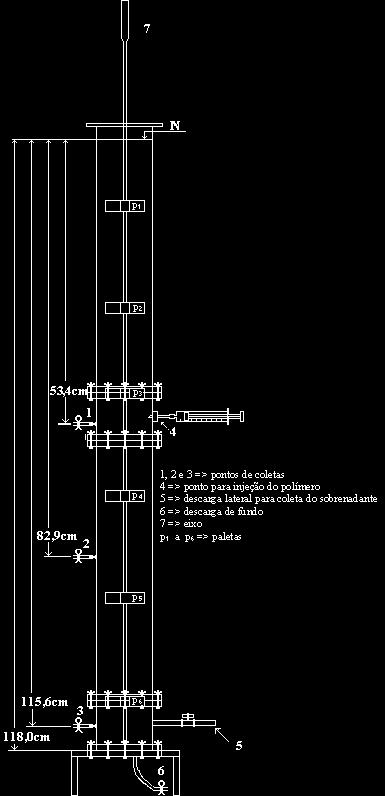 Ensaios em coluna de sedimentação Foram realizados dois ensaios em coluna de sedimentação (ver esquema e foto na Figura 1) 