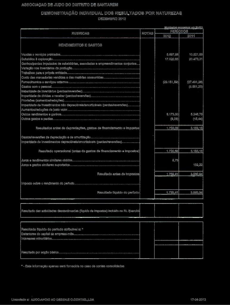 Demonstração de Resultados de 2012