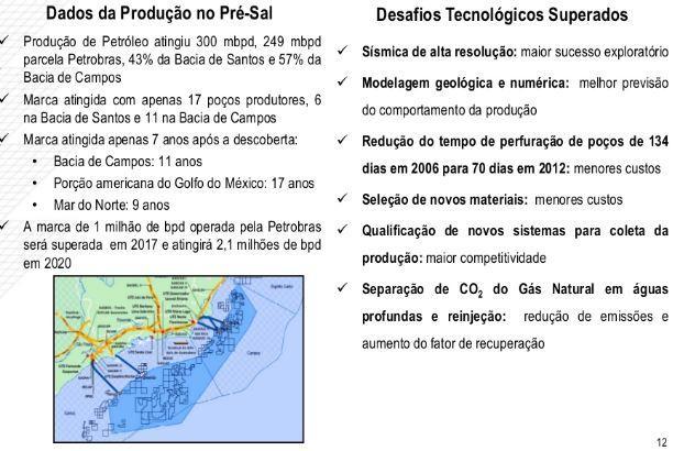 2RERE4%(5,8 A produção no Pré-Sal é uma realidade ESTRATÉGIA TECNOLÓGICA A estratégia tecnológica da Petrobras está organizada de acordo com três grandes eixos direcionadores do desenvolvimento