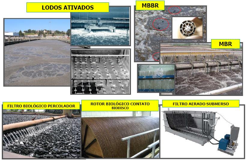 MBBR: Moving Bed Biofilm