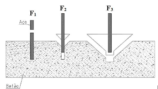 introduzidas posteriormente em negativos na fundação (Fig. 1). Figura 1. Ligação pilar-fundação com as armaduras salientes do pilar pré-fabricado.