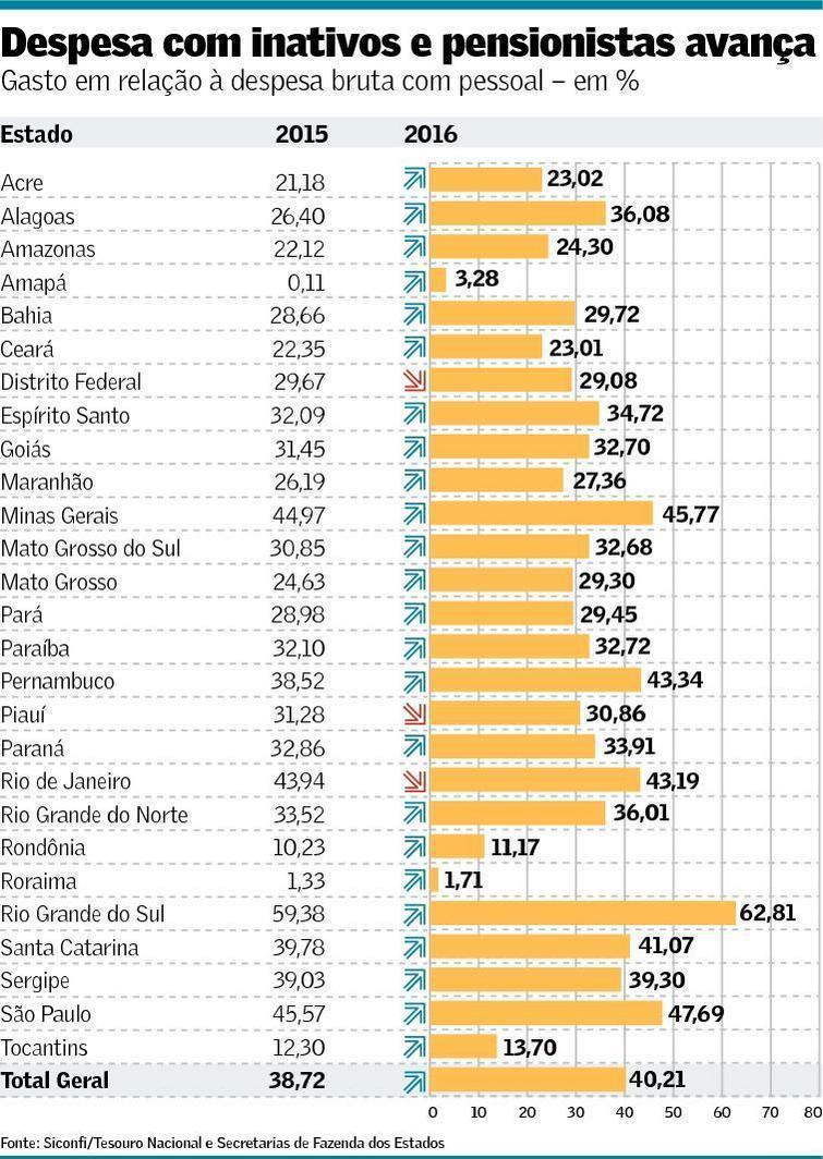 A CRISE FISCAL FEDERATIVA EXPLOSÃO DOS GASTOS PREVIDENCIÁRIOS DO ESTADO DESCONTROLE DE OPERAÇÕES DE CRÉDITOS AOS ESTADOS (EM R$ BILHÕES) ANO INTERNA EXTERNA