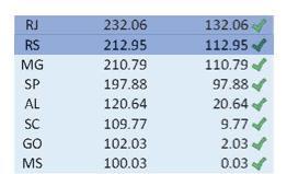 RANKING DOS 3 INDICADORES Indicador nº 1