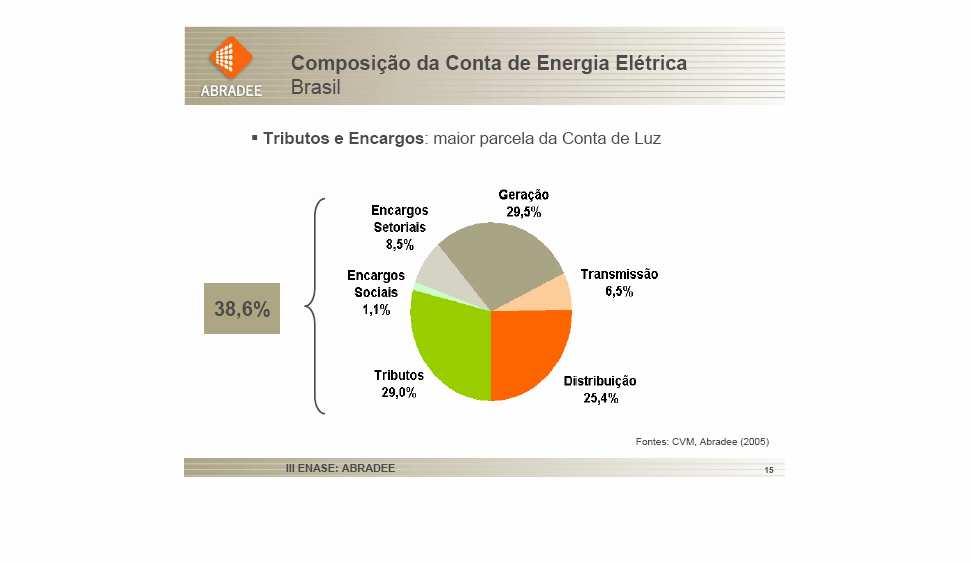 ENCARGOS E