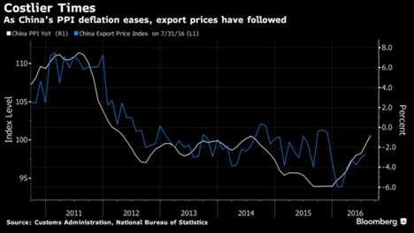 Tractor Supply corta outlook anual -Fabricante de equipamentos agrícolas e vestuário de trabalho prevê agora atingir EPS entre $3,22 e $3,26 (anteriormente tinha apontado $3,35-$3,40), um valor aquém