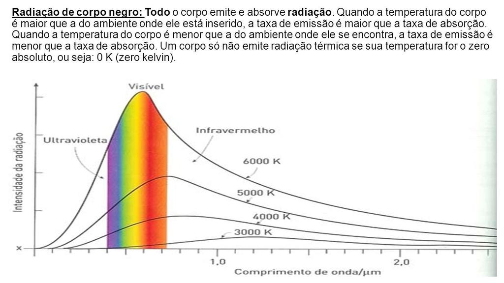 Luminosidade e Temperatura Diferentes temperaturas dão