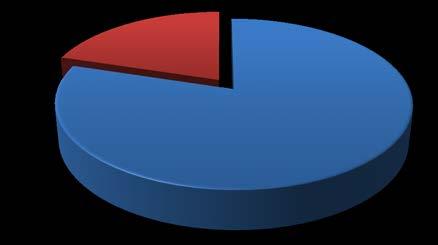 ANUAL 0.4. CONCENTRAÇÃO DE PER EM PROVISÓRIOS.4.. Concentração de valores dos créditos reconhecidos (PER - Pessoas coletivas) 0 0% 80% (Fig.