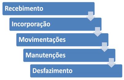 O que é a Gestão Patrimonial?